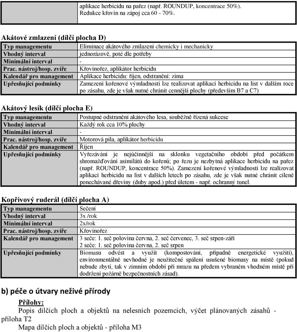 zvíře Křovinořez, aplikátor herbicidu Kalendář pro management Aplikace herbicidu: říjen, odstranění: zima Upřesňující podmínky Zamezení kořenové výmladnosti lze realizovat aplikací herbicidu na list