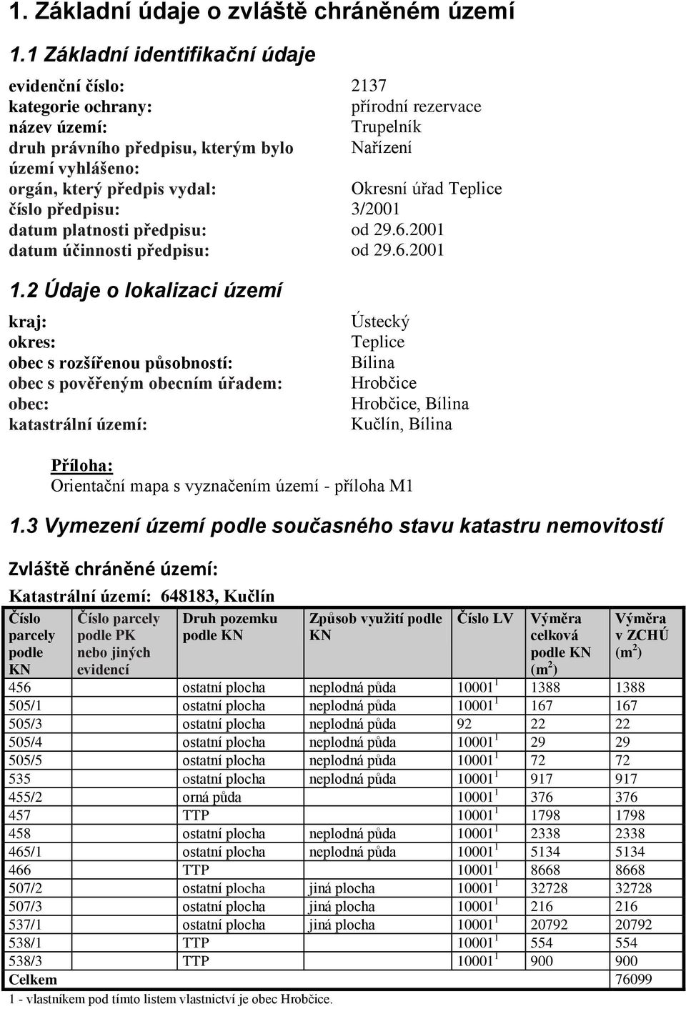 vydal: Okresní úřad Teplice číslo předpisu: 3/2001 datum platnosti předpisu: od 29.6.2001 datum účinnosti předpisu: od 29.6.2001 1.