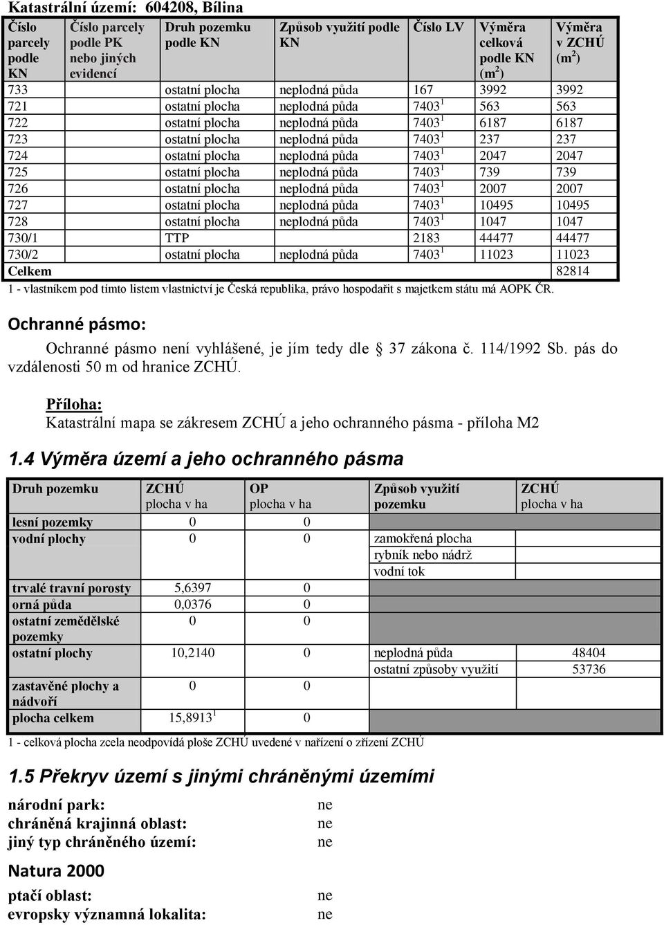 237 237 724 ostatní plocha neplodná půda 7403 1 2047 2047 725 ostatní plocha neplodná půda 7403 1 739 739 726 ostatní plocha neplodná půda 7403 1 2007 2007 727 ostatní plocha neplodná půda 7403 1