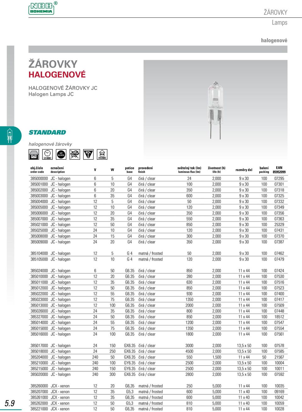 30 100 07332 385005000 JC - halogen 12 10 G4 čirá / clear 120 2,000 9 x 30 100 07349 385006000 JC - halogen 12 20 G4 čirá / clear 350 2,000 9 x 30 100 07356 385007000 JC - halogen 12 35 G4 čirá /