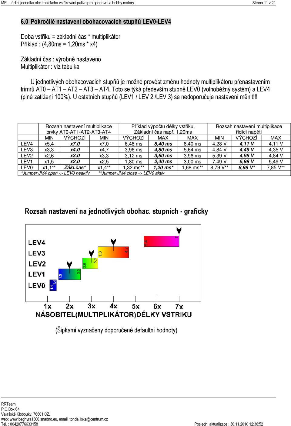 jednotlivých obohacovacích stupňů je možné provést změnu hodnoty multiplikátoru přenastavením trimrů AT0 AT1 AT2 AT3 AT4.