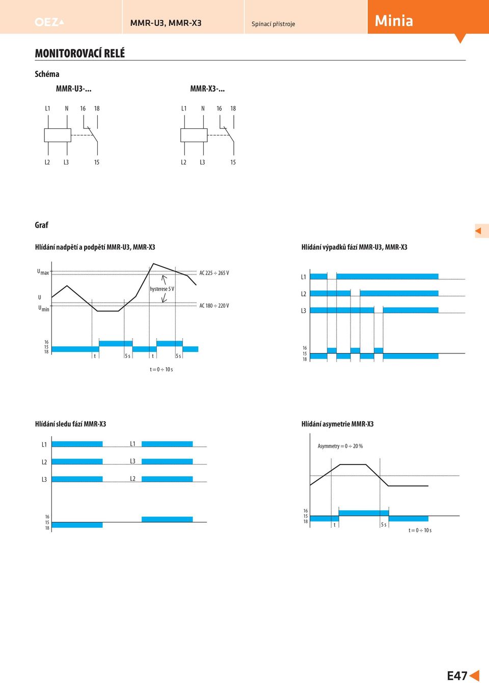 MMR-U3, MMR-X3 U max AC 225 265 V 1 U U min hysterese 5 V AC 0 220 V 2 3 t 5 s t 5 s