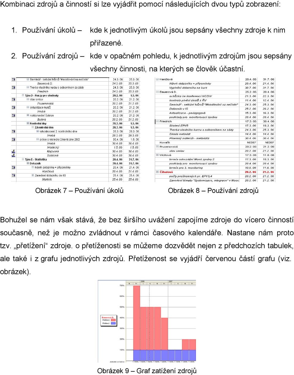 Obrázek 7 Používání úkolů Obrázek 8 Používání zdrojů Bohužel se nám však stává, že bez širšího uvážení zapojíme zdroje do vícero činností současně, než je možno zvládnout v rámci