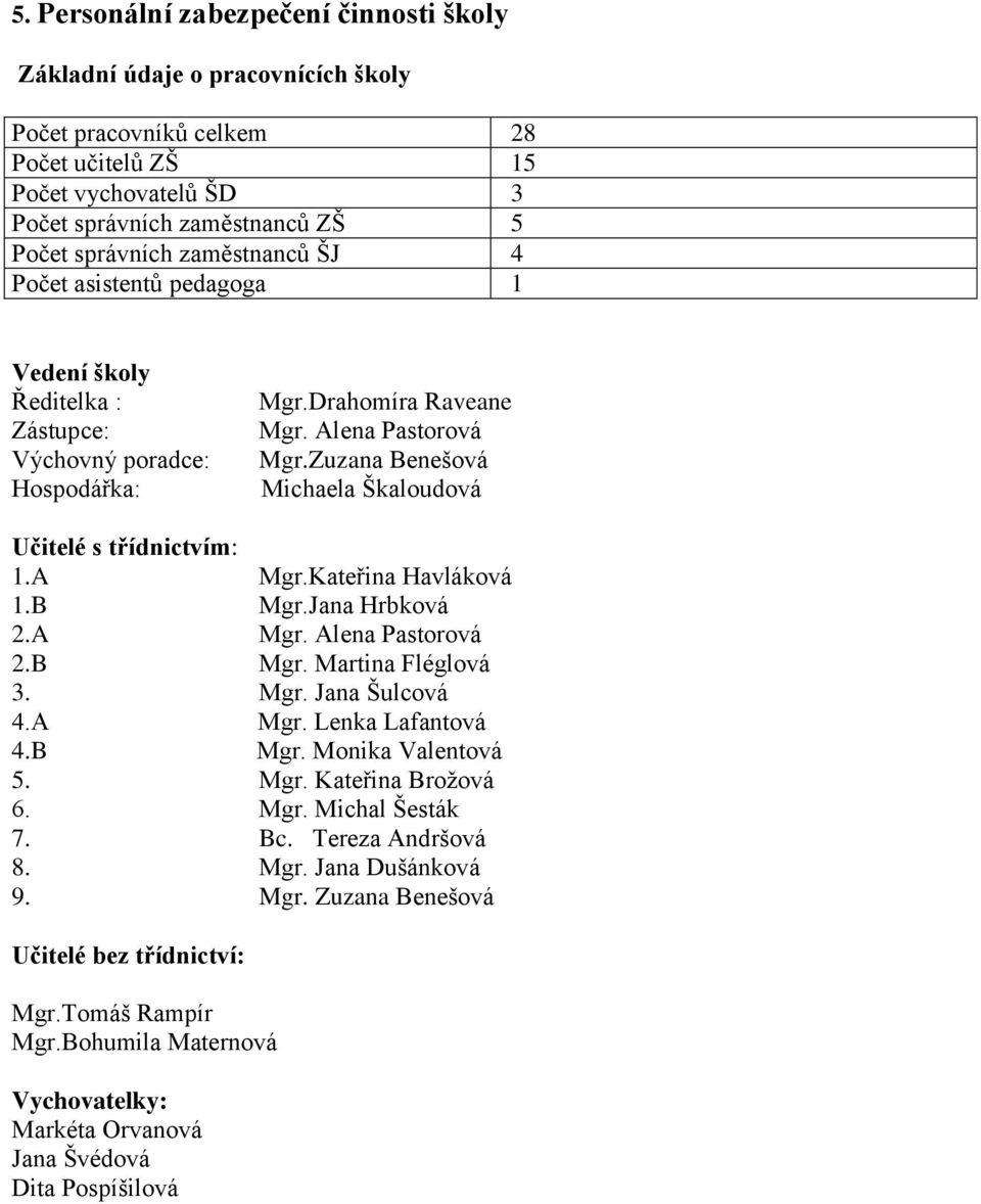 Zuzana Benešová Michaela Škaloudová Učitelé s třídnictvím: 1.A Mgr.Kateřina Havláková 1.B Mgr.Jana Hrbková 2.A Mgr. Alena Pastorová 2.B Mgr. Martina Fléglová 3. Mgr. Jana Šulcová 4.A Mgr. Lenka Lafantová 4.