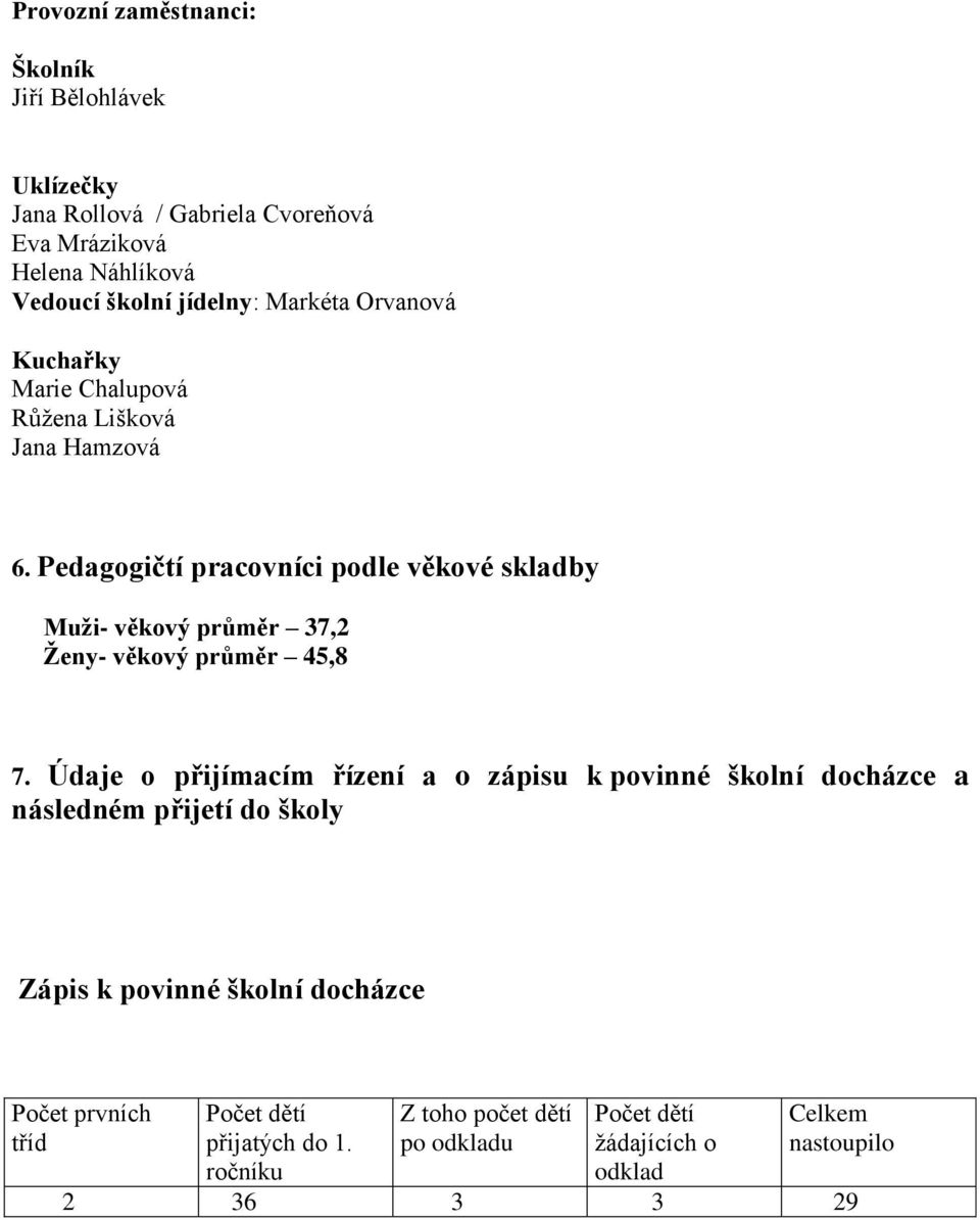 Pedagogičtí pracovníci podle věkové skladby Muži- věkový průměr 37,2 Ženy- věkový průměr 45,8 7.