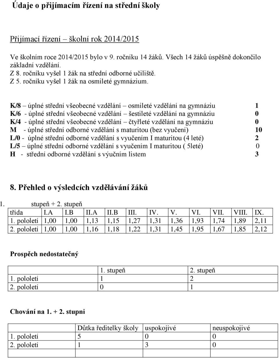 K/8 úplné střední všeobecné vzdělání osmileté vzdělání na gymnáziu 1 K/6 - úplné střední všeobecné vzdělání šestileté vzdělání na gymnáziu 0 K/4 - úplné střední všeobecné vzdělání čtyřleté vzdělání