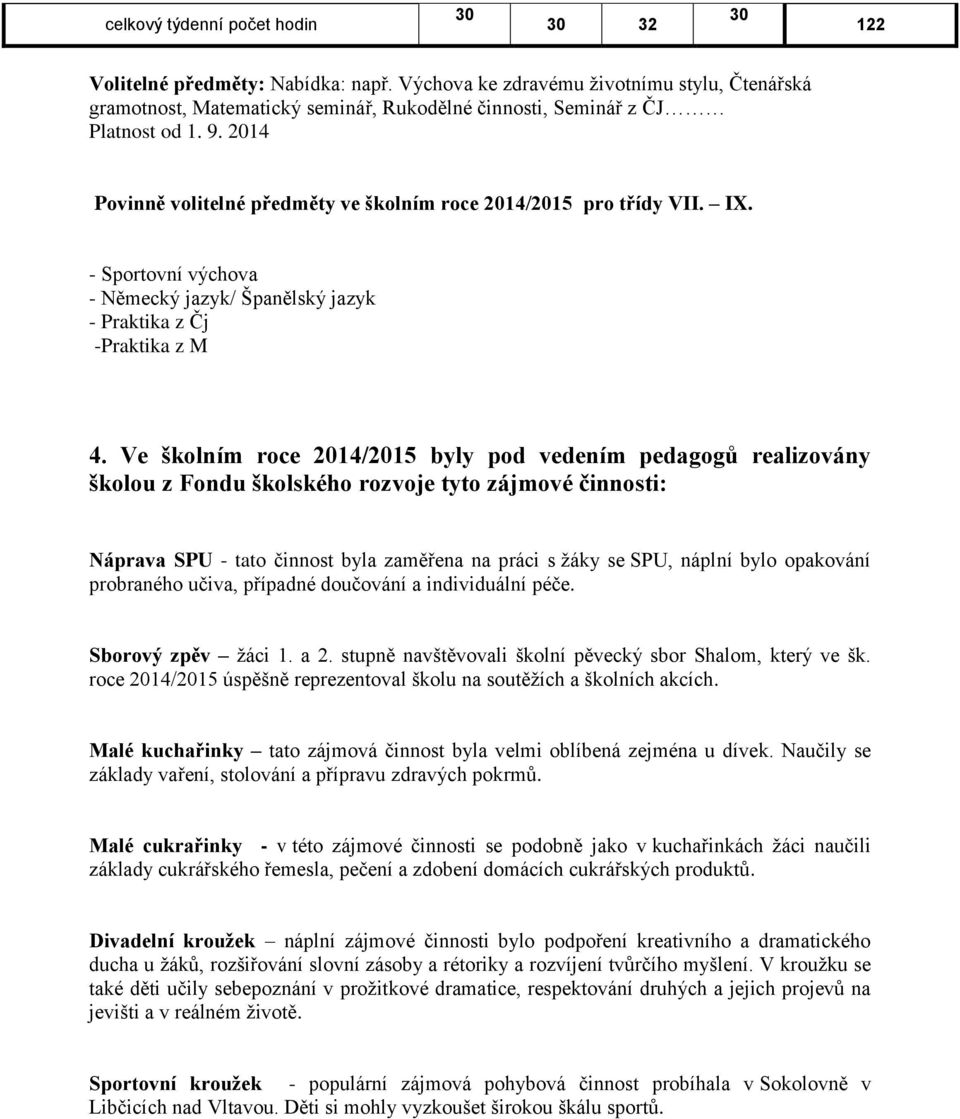 2014 Povinně volitelné předměty ve školním roce 2014/2015 pro třídy VII. IX. - Sportovní výchova - Německý jazyk/ Španělský jazyk - Praktika z Čj -Praktika z M 4.