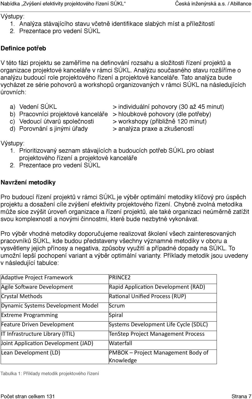 Analýzu současného stavu rozšíříme o analýzu budoucí role projektového řízení a projektové kanceláře.