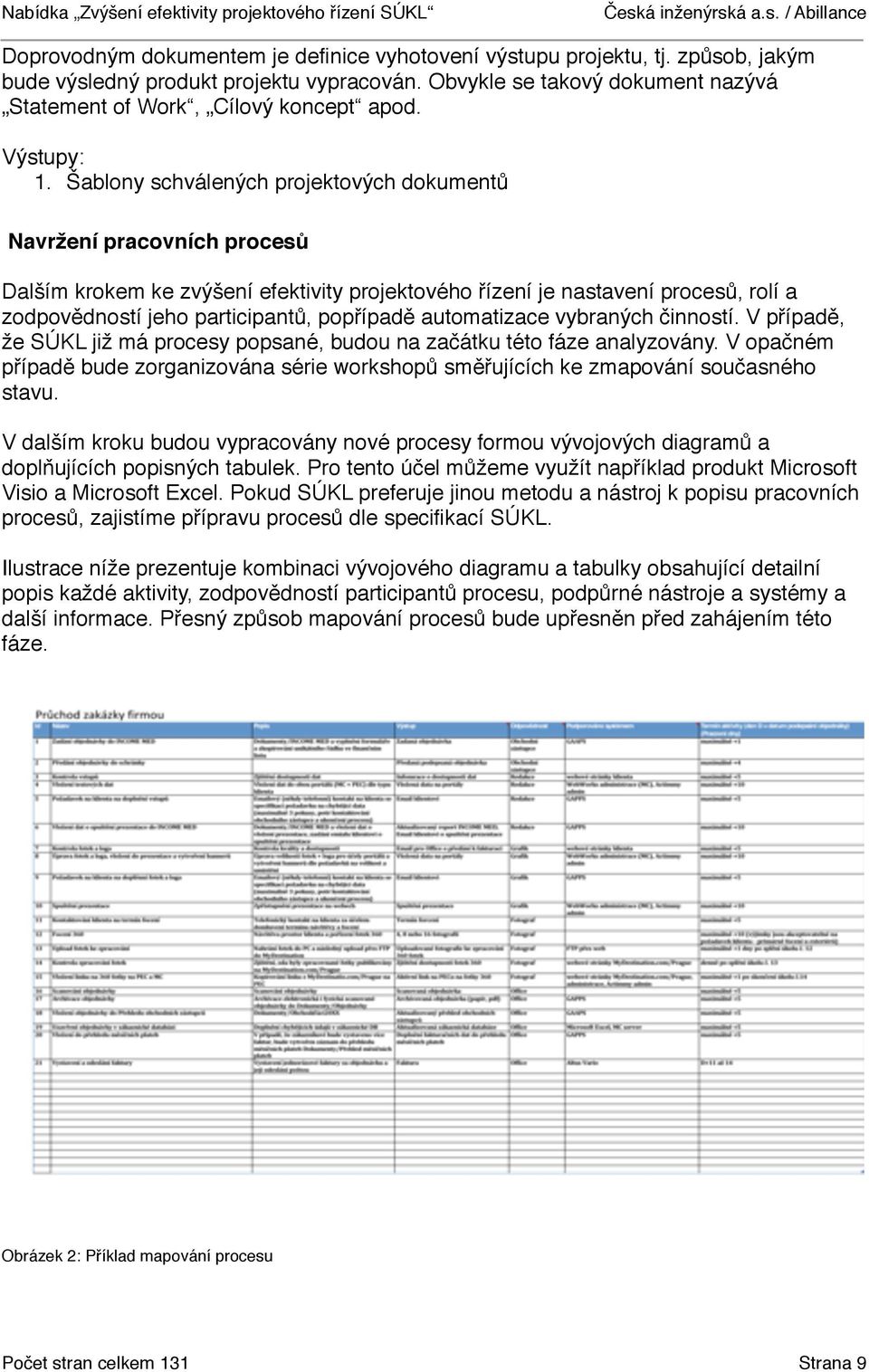 Šablony schválených projektových dokumentů Navržení pracovních procesů Dalším krokem ke zvýšení efektivity projektového řízení je nastavení procesů, rolí a zodpovědností jeho participantů, popřípadě