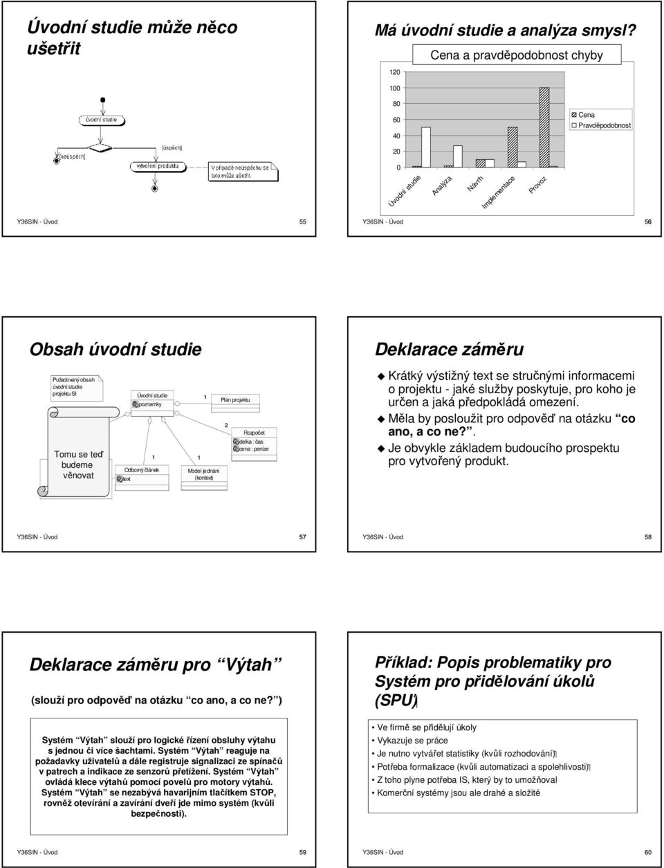 vytváří zadavatel projektu Tomu se teď budeme věnovat text poznamky Model jednání (kontext) Plán projektu 2 Rozpočet delka : čas cena : peníze Deklarace záměru Krátký výstižný text se stručnými