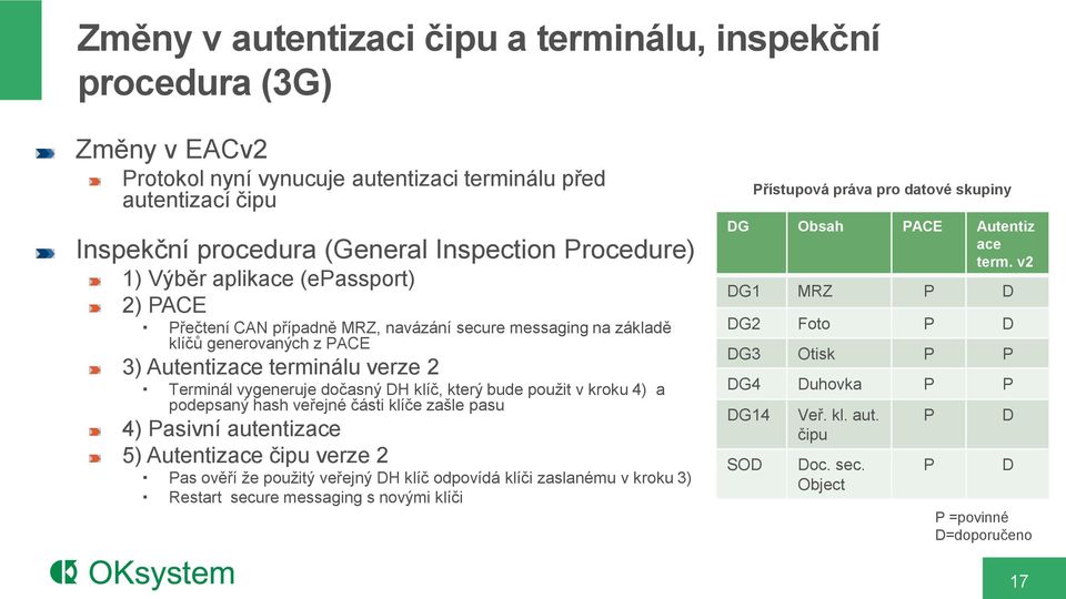 který bude použit v kroku 4) a podepsaný hash veřejné části klíče zašle pasu 4) Pasivní autentizace 5) Autentizace čipu verze 2 Pas ověří že použitý veřejný DH klíč odpovídá klíči zaslanému v kroku