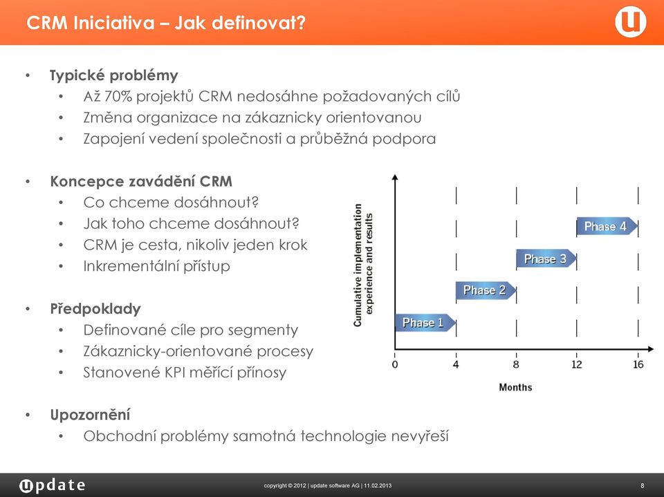 společnosti a průběžná podpora Koncepce zavádění CRM Co chceme dosáhnout? Jak toho chceme dosáhnout?