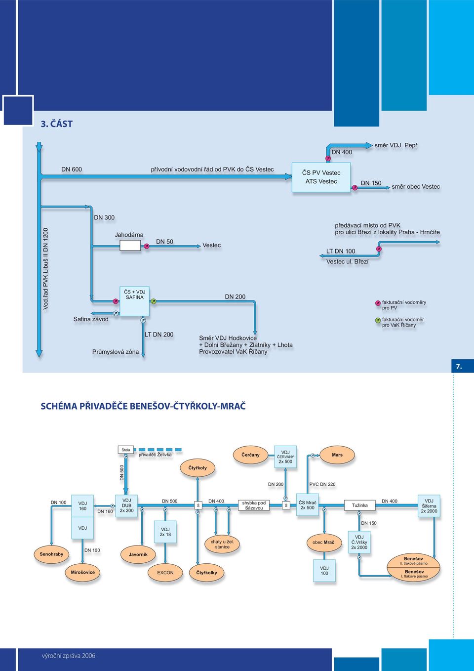 Bøezí fakturaèní vodomìry pro PV Safina závod Prùmyslová zóna LT DN 200 Smìr Hodkovice + Dolní Bøe any + Zlatníky + Lhota Provozovatel VaK Øíèany fakturaèní vodomìr pro VaK Øíèany 7.
