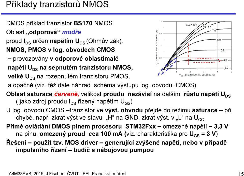 CMOS) Oblast saturace červeně, velikost proudu nezávisí na dalším růstu napětí U DS ( jako zdroj proudu I DS řízený napětím U GS ) U log. obvodu CMOS tranzistor ve výst.