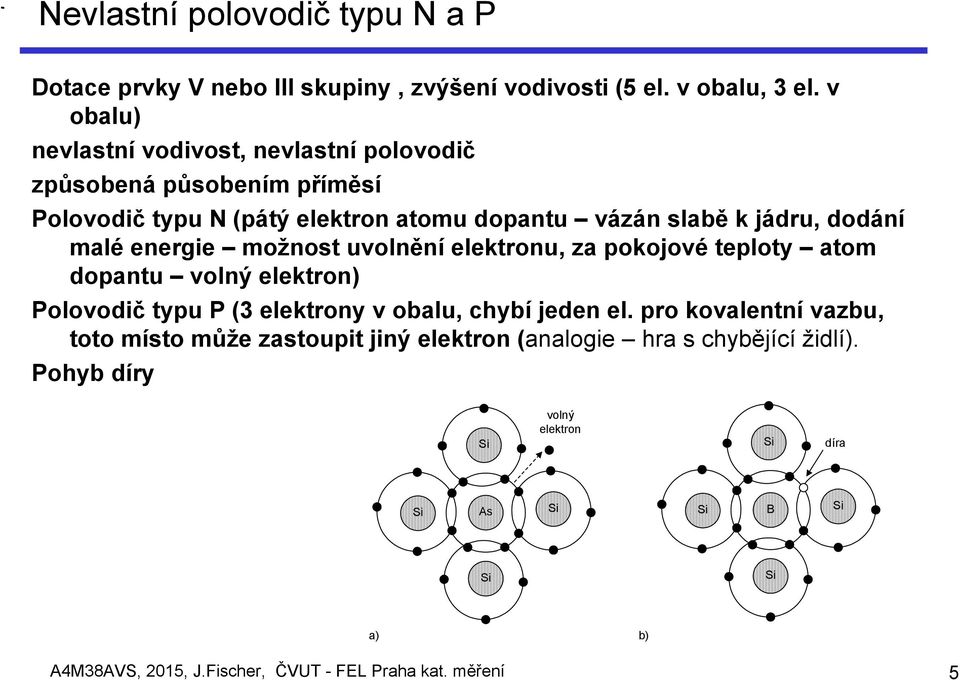 malé energie možnost uvolnění elektronu, za pokojové teploty atom dopantu volný elektron) Polovodič typu P (3 elektrony v obalu, chybí jeden el.