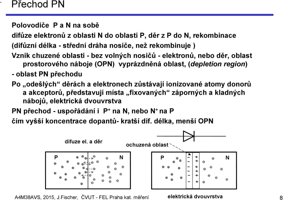 zůstávají ionizované atomy donorů a akceptorů, představují místa fixovaných záporných a kladných nábojů, elektrická dvouvrstva PN přechod - uspořádání i P + na N, nebo N + na P