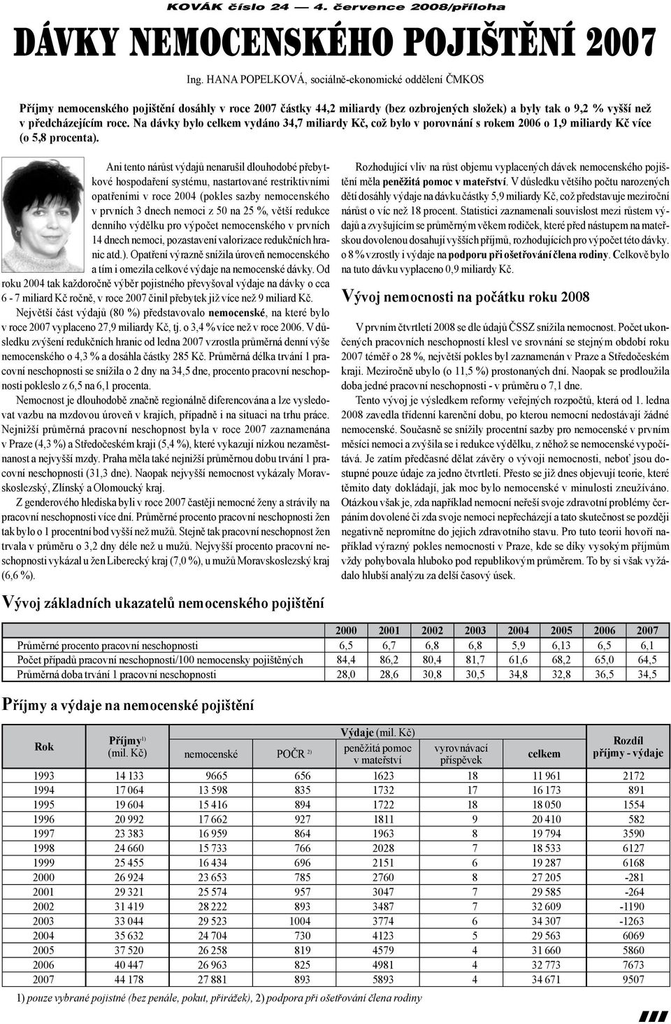 Na dávky bylo celkem vydáno 34,7 miliardy Kč, což bylo v porovnání s rokem 2006 o 1,9 miliardy Kč více (o 5,8 procenta).