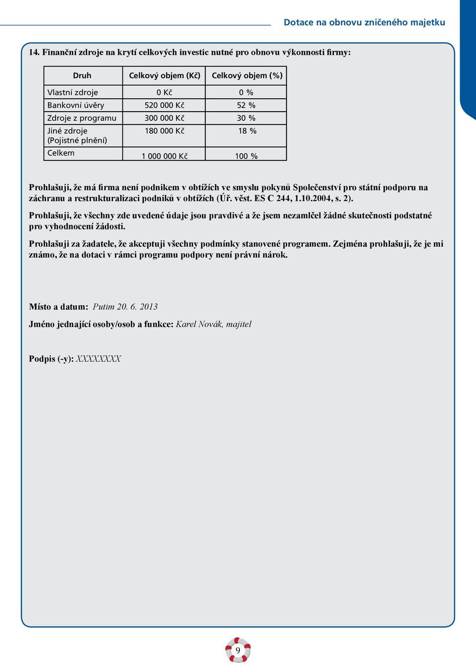 Celkem 0 Kč 520 000 Kč 300 000 Kč 180 000 Kč 1 000 000 Kč 0 % 52 % 30 % 18 % 100 % Prohlašuji, že má firma není podnikem v obtížích ve smyslu pokynů Společenství pro státní podporu na záchranu a