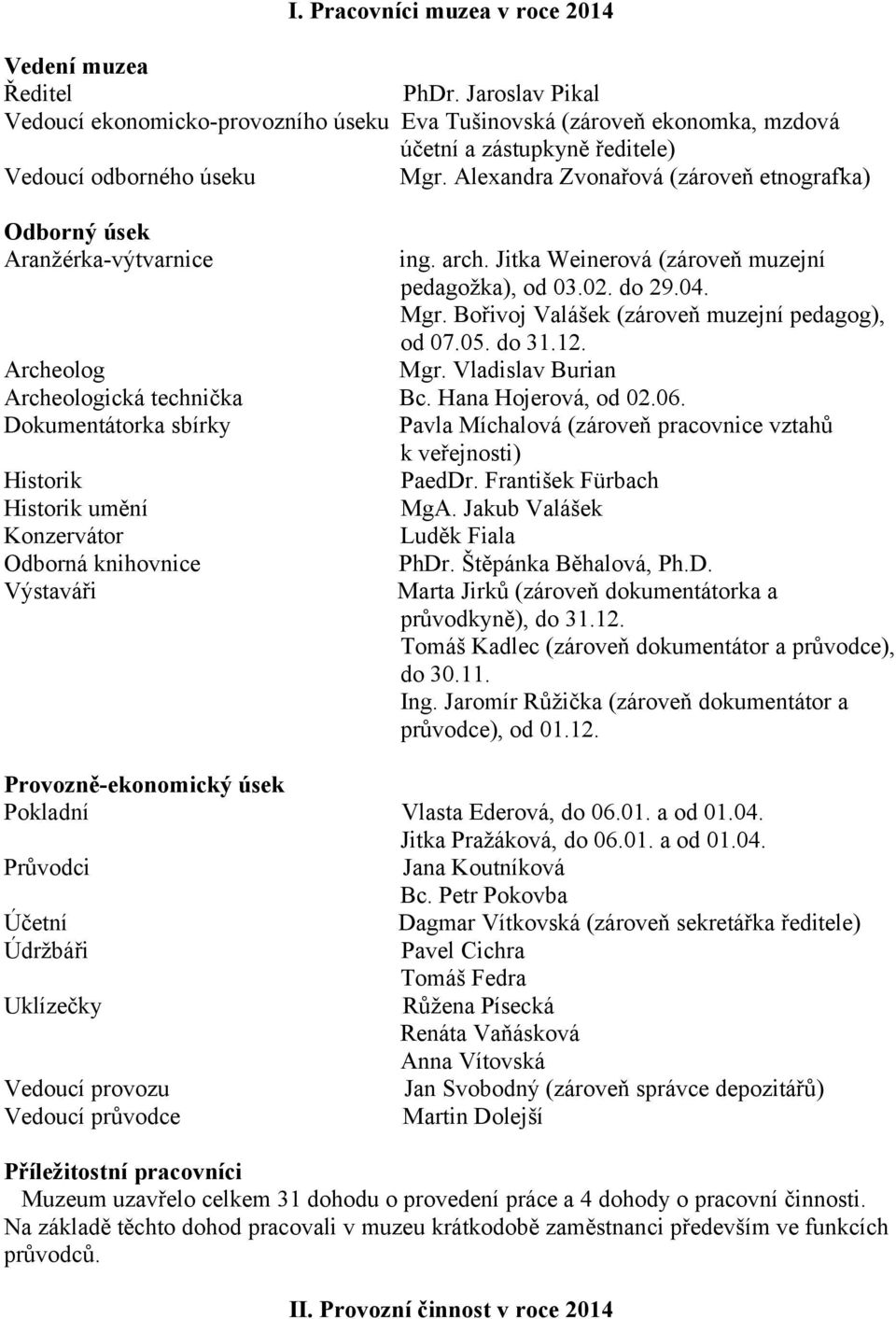 Alexandra Zvonařová (zároveň etnografka) Odborný úsek Aranžérka-výtvarnice ing. arch. Jitka Weinerová (zároveň muzejní pedagožka), od 03.02. do 29.04. Mgr.