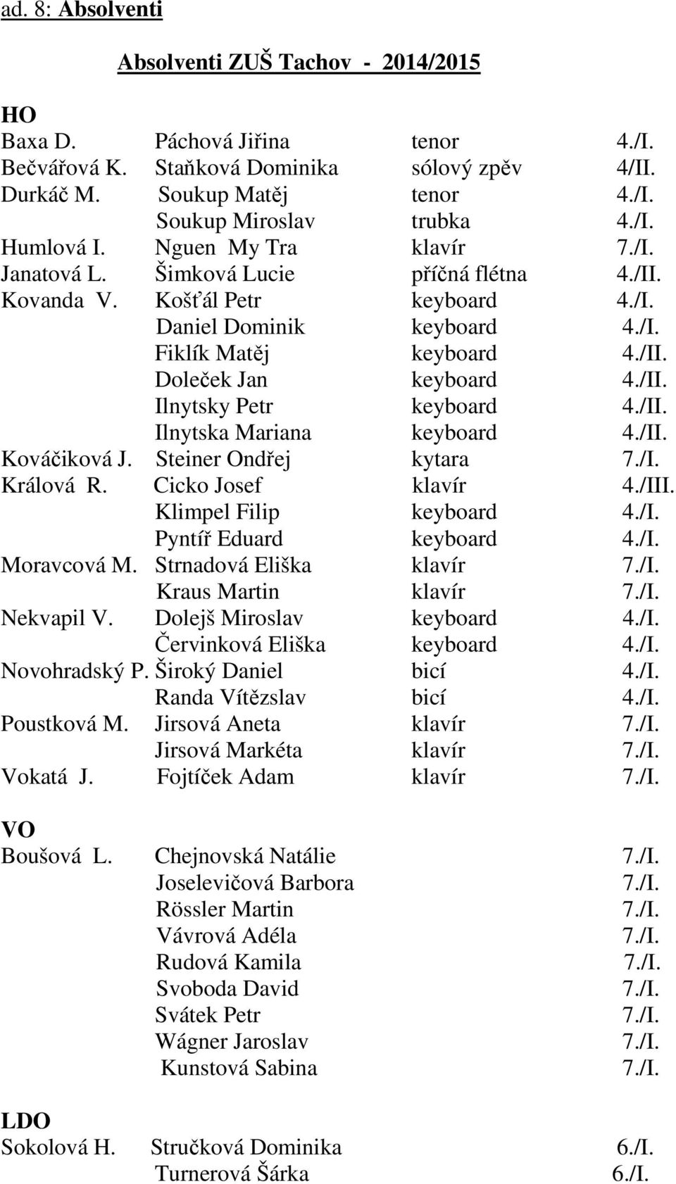 /II. Ilnytsky Petr keyboard 4./II. Ilnytska Mariana keyboard 4./II. Kováčiková J. Steiner Ondřej kytara 7./I. Králová R. Cicko Josef klavír 4./III. Klimpel Filip keyboard 4./I. Pyntíř Eduard keyboard 4.