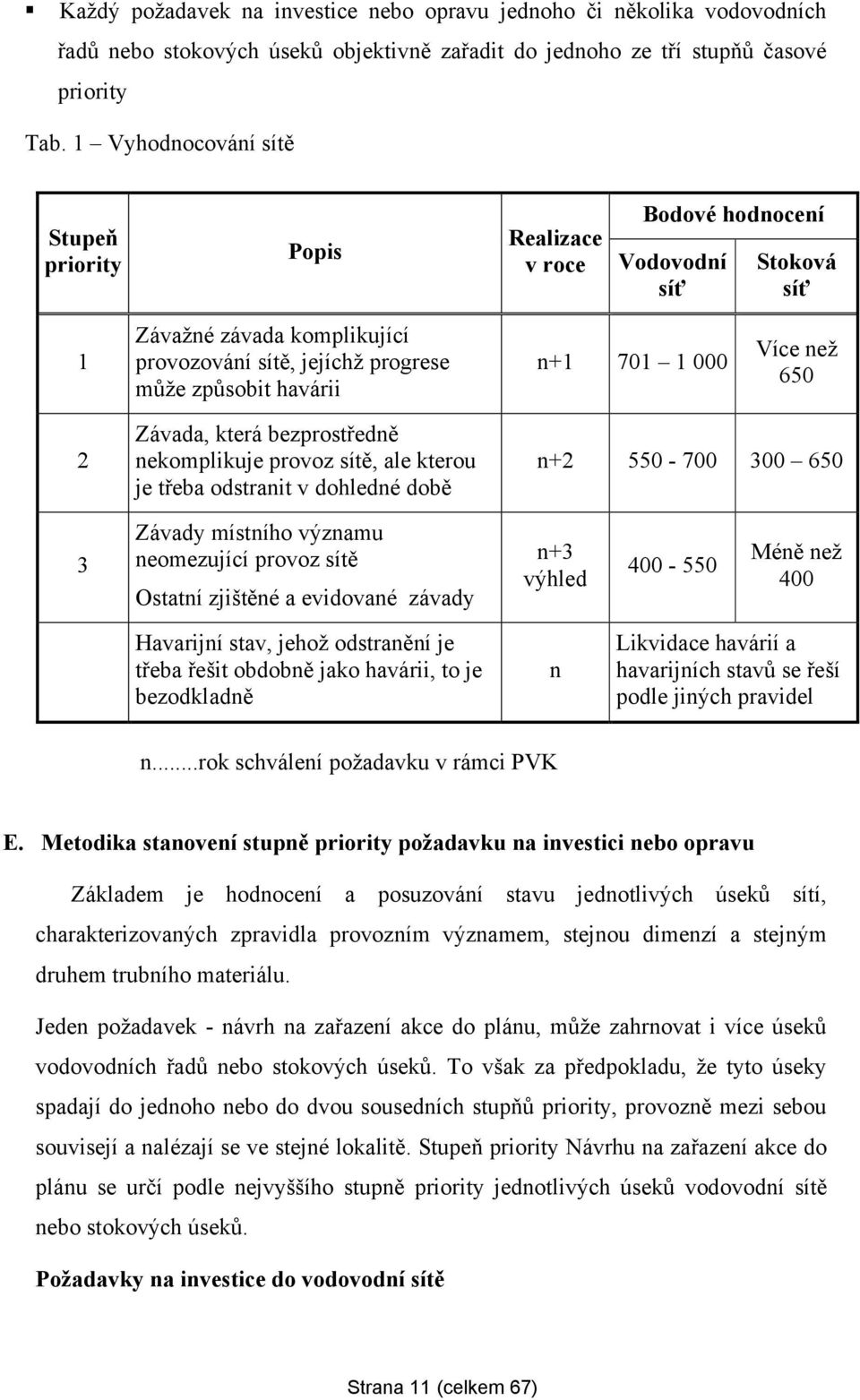 000 Více neţ 650 2 Závada, která bezprostředně nekomplikuje provoz sítě, ale kterou je třeba odstranit v dohledné době n+2 550-700 300 650 3 Závady místního významu neomezující provoz sítě Ostatní