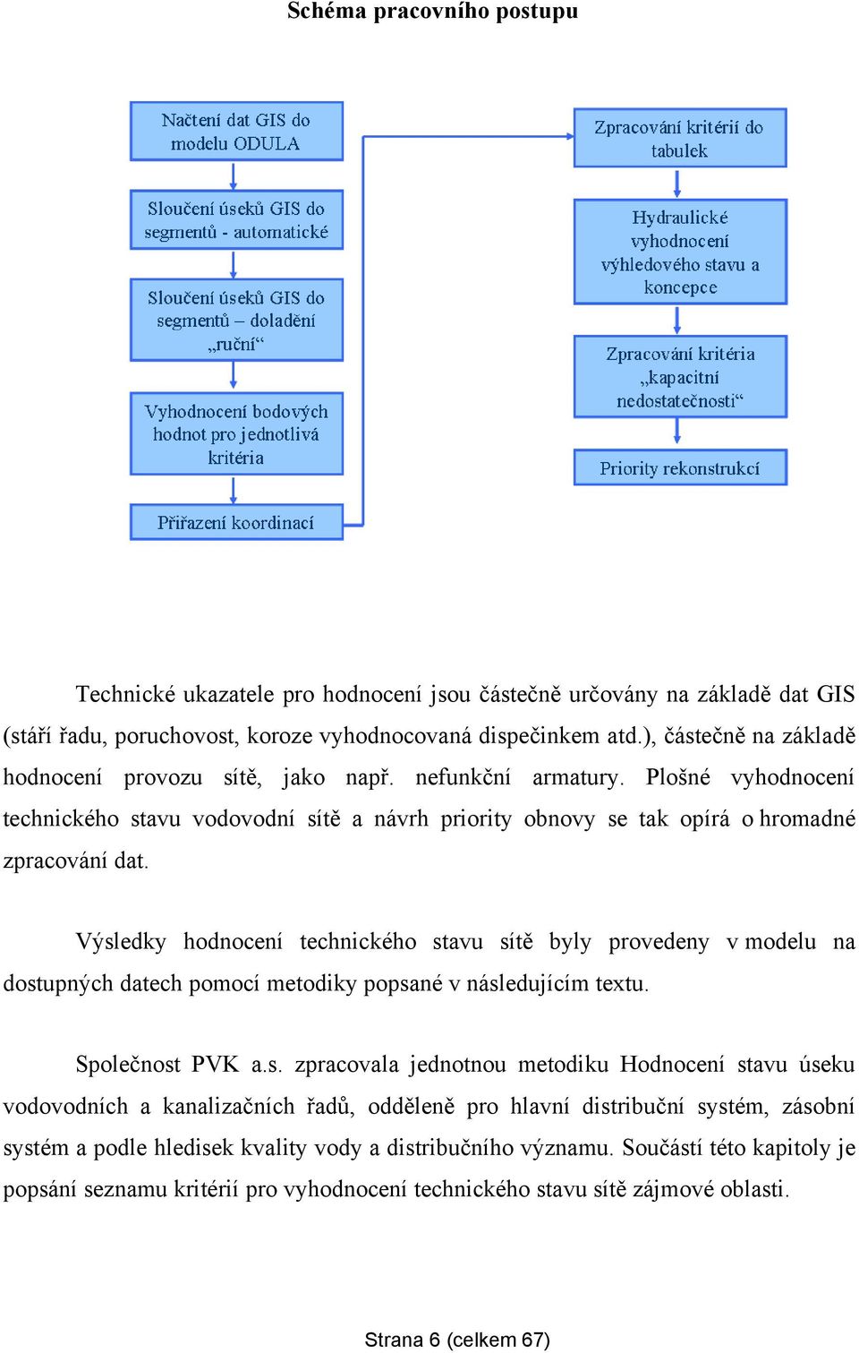 Výsledky hodnocení technického stavu sítě byly provedeny v modelu na dostupných datech pomocí metodiky popsané v následujícím textu. Společnost PVK a.s. zpracovala jednotnou metodiku Hodnocení stavu úseku vodovodních a kanalizačních řadů, odděleně pro hlavní distribuční systém, zásobní systém a podle hledisek kvality vody a distribučního významu.