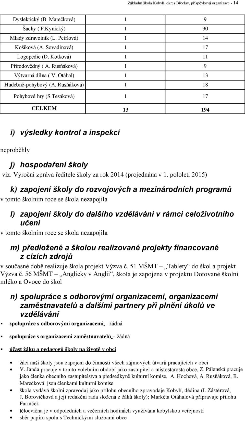 Tesáková) 1 17 CELKEM 13 194 i) výsledky kontrol a inspekcí neproběhly j) hospodaření školy viz. Výroční zpráva ředitele školy za rok 2014 (projednána v 1.