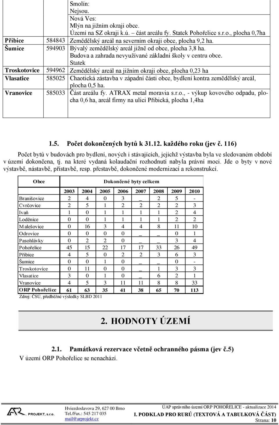 Statek 594962 Zemědělský areál na jižním okraji obce, plocha 0,23 ha 585025 Chaotická zástavba v západní části obce, bydlení kontra zemědělský areál, plocha 0,5 ha. 585033 Část areálu fy.