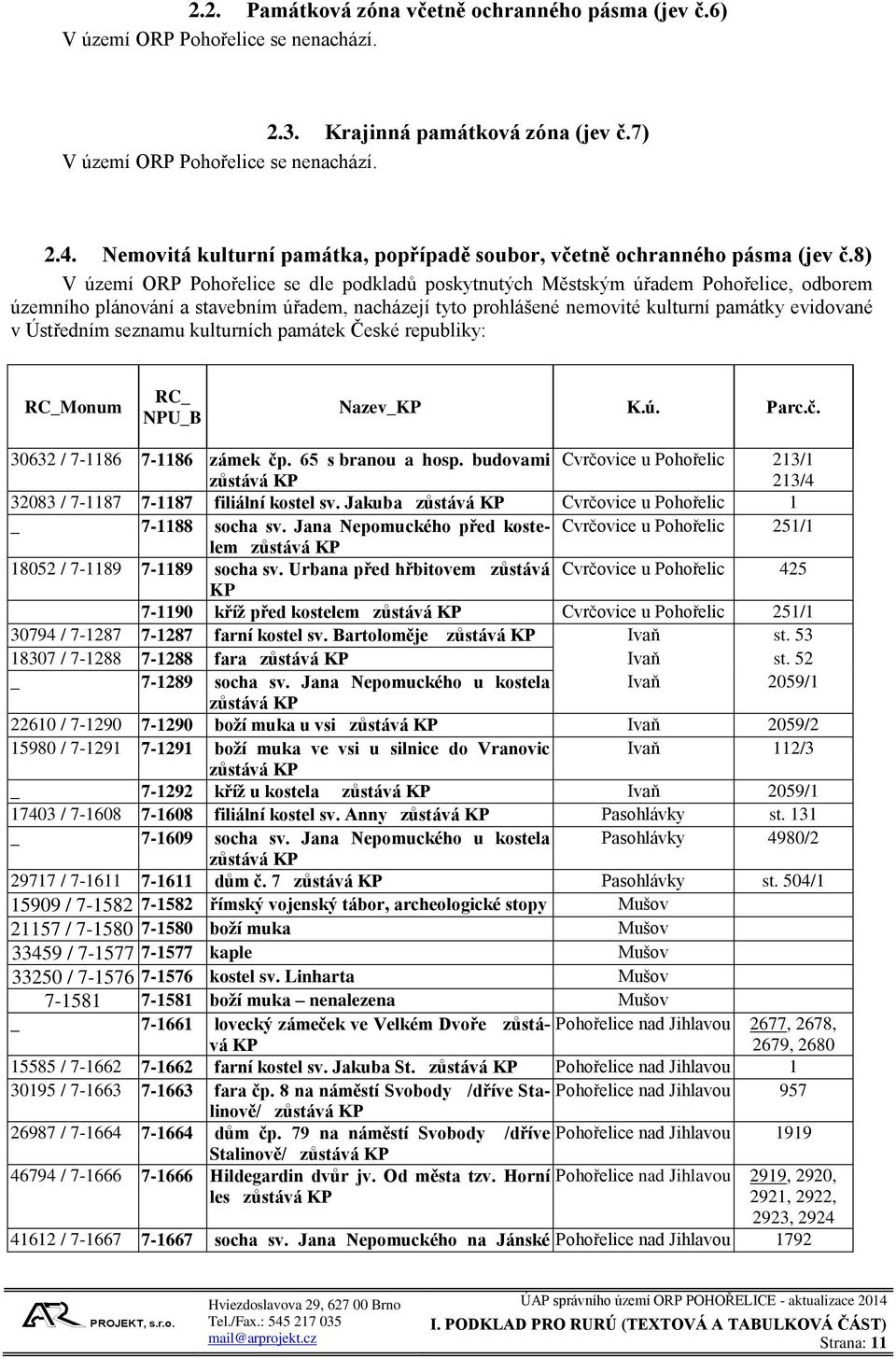 8) V území ORP Pohořelice se dle podkladů poskytnutých Městským úřadem Pohořelice, odborem územního plánování a stavebním úřadem, nacházejí tyto prohlášené nemovité kulturní památky evidované v