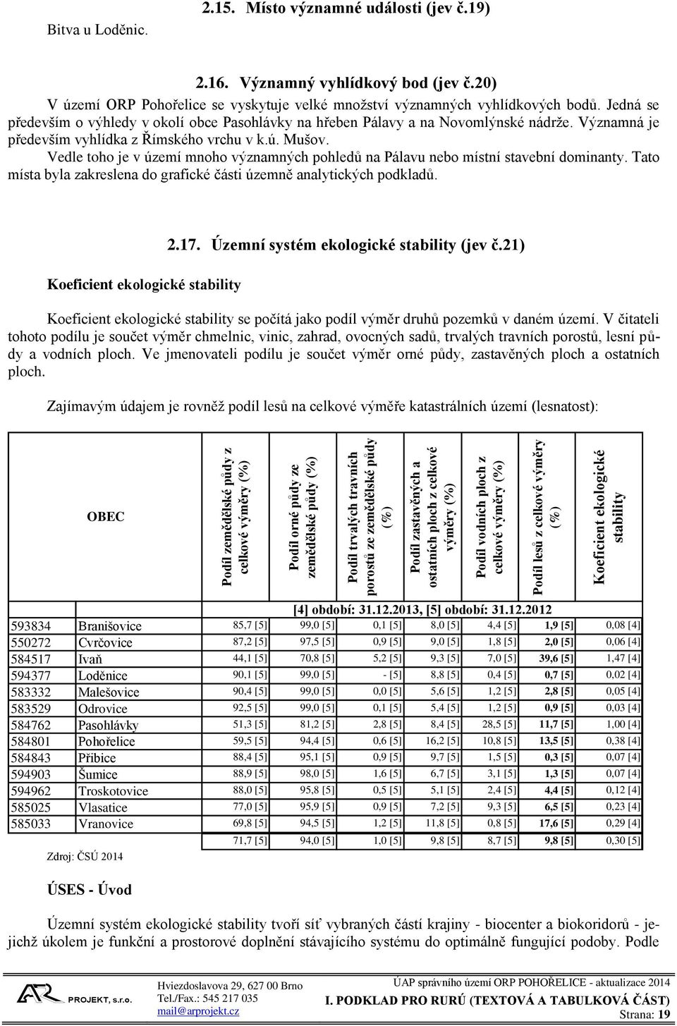 20) V území ORP Pohořelice se vyskytuje velké množství významných vyhlídkových bodů. Jedná se především o výhledy v okolí obce Pasohlávky na hřeben Pálavy a na Novomlýnské nádrže.