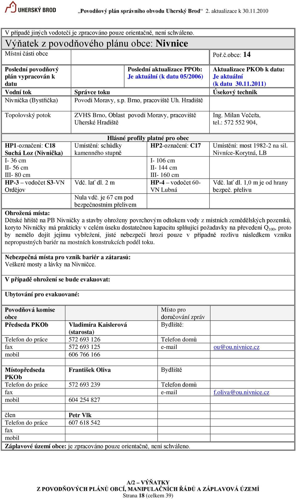 : 572 552 904, HP1-označení: C18 Suchá Loz (Nivnička) I- 36 cm II- 56 cm III- 80 cm HP-3 vodočet S3-VN Ordějov Umístění: schůdky kamenného stupně Hlásné profily platné pro obec HP2-označení: C17 I-