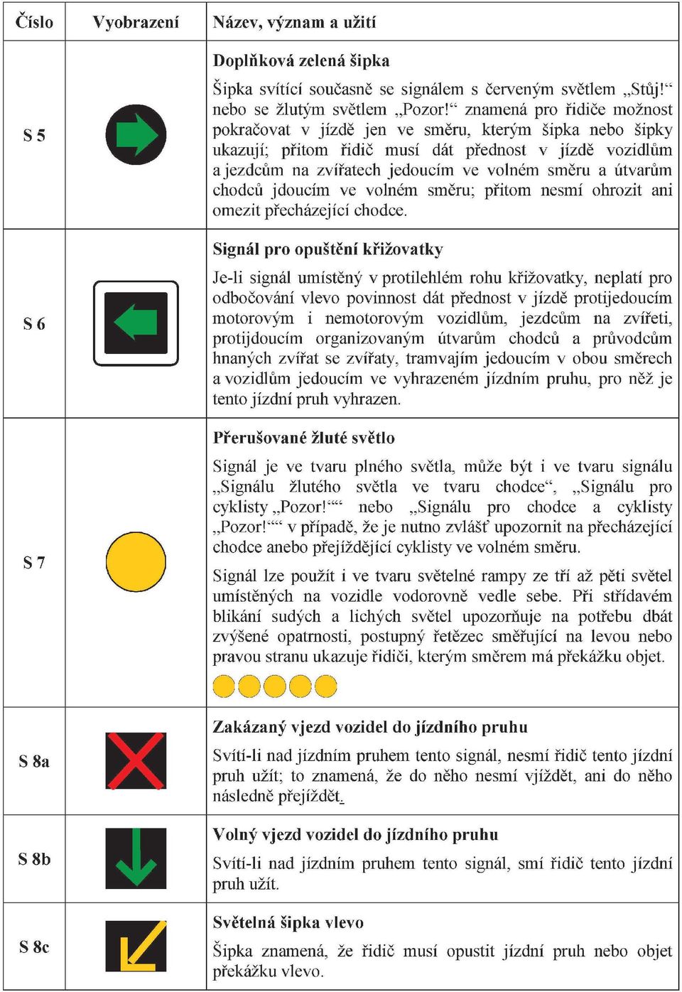 chodců jdoucím ve volném směru; přitom nesmí ohrozit ani omezit přecházející chodce.