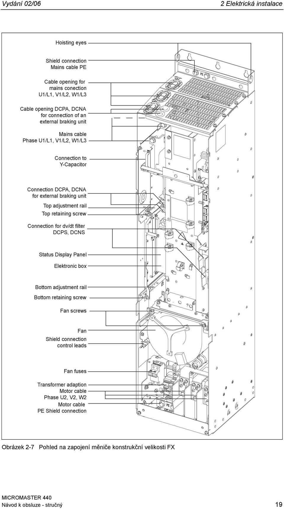 screw Connection for dv/dt filter DCPS, DCNS Status Display Panel Elektronic box Bottom adjustment rail Bottom retaining screw Fan screws Fan Shield connection control leads