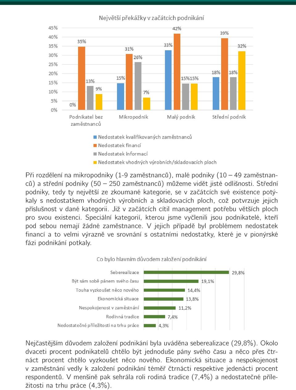 Již v začátcích cítil management potřebu větších ploch pro svou existenci. Speciální kategorií, kterou jsme vyčlenili jsou podnikatelé, kteří pod sebou nemají žádné zaměstnance.