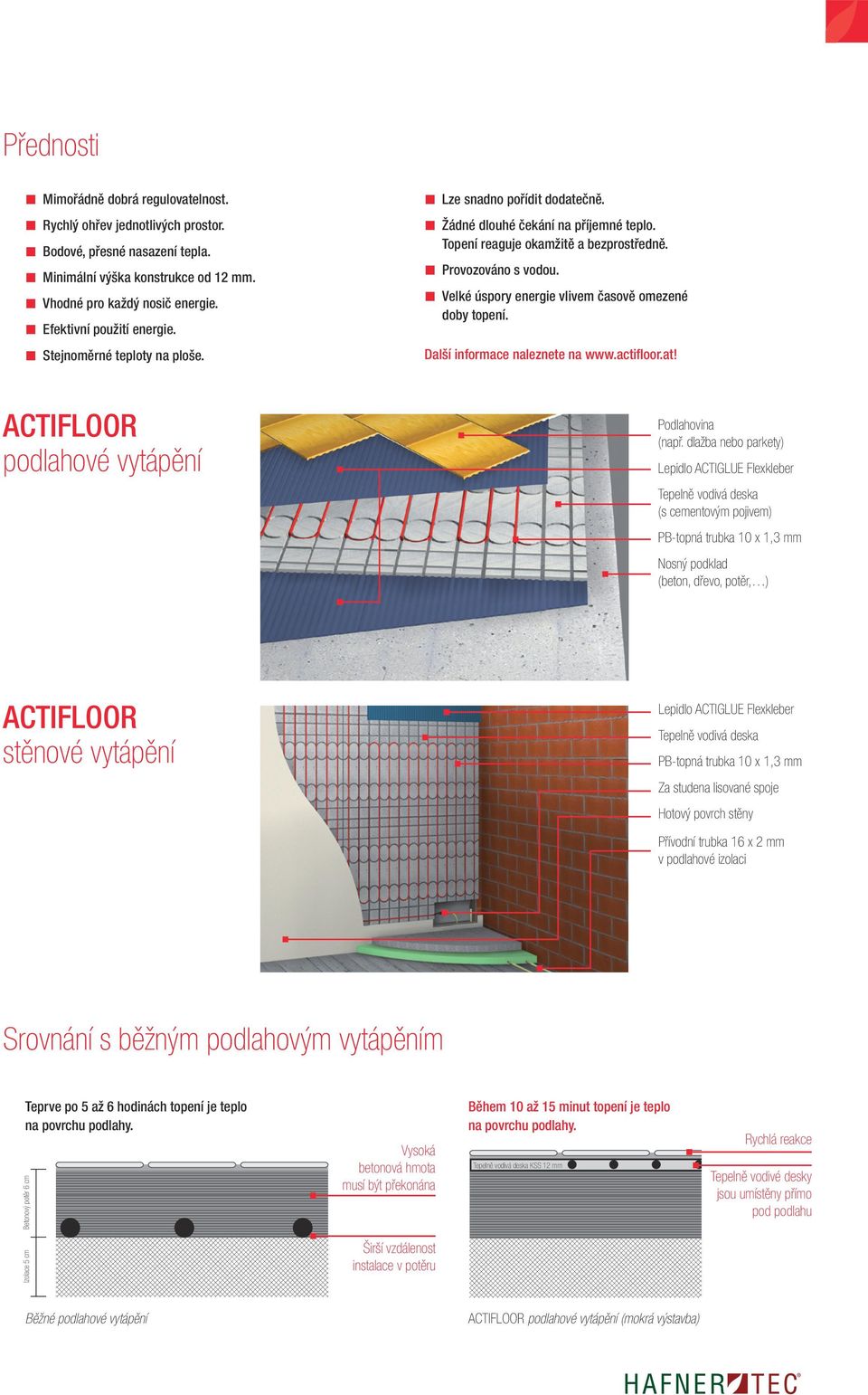 Velké úspory energie vlivem časově omezené doby topení. Další informace naleznete na www.actifloor.at! ACTIFLOOR podlahové vytápění Podlahovina (např.