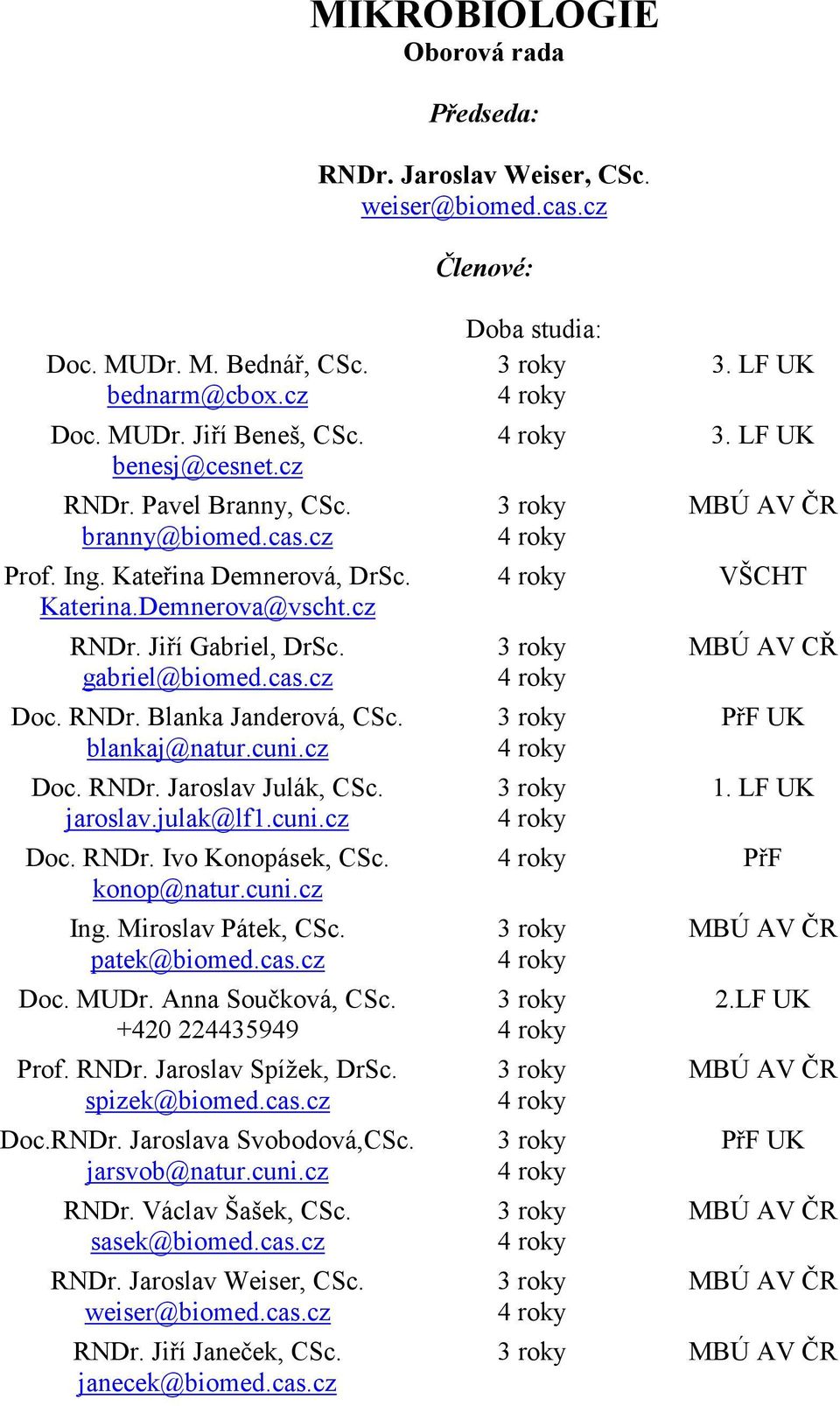 blankaj@natur.cuni.cz Doc. RNDr. Jaroslav Julák, CSc. jaroslav.julak@lf1.cuni.cz Doc. RNDr. Ivo Konopásek, CSc. konop@natur.cuni.cz Ing. Miroslav Pátek, CSc. patek@biomed.cas.cz Doc. MUDr.