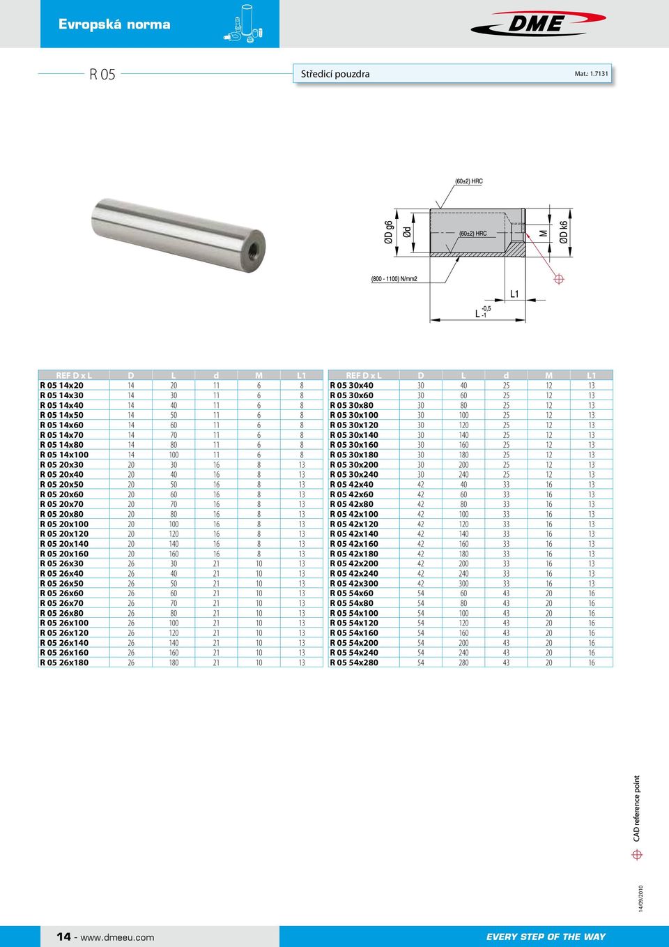 14x100 14 100 11 6 8 R 05 20x30 20 30 16 8 13 R 05 20x40 20 40 16 8 13 R 05 20x50 20 50 16 8 13 R 05 20x60 20 60 16 8 13 R 05 20x70 20 70 16 8 13 R 05 20x80 20 80 16 8 13 R 05 20x100 20 100 16 8 13 R