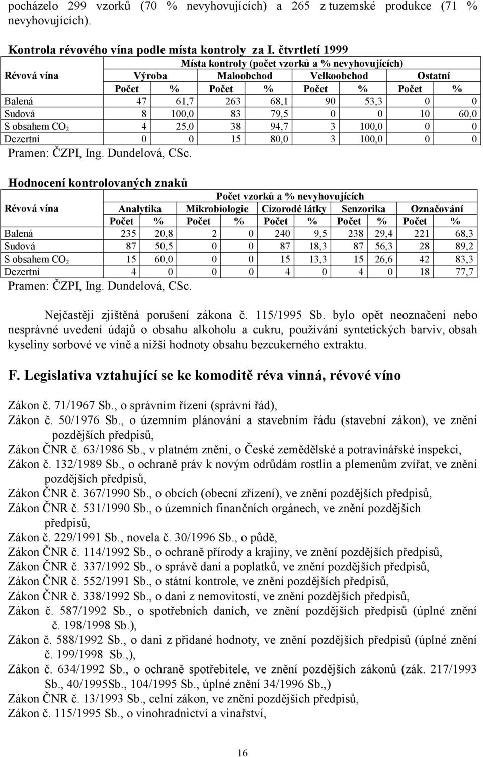 79,5 0 0 10 60,0 S obsahem CO 2 4 25,0 38 94,7 3 100,0 0 0 Dezertní 0 0 15 80,0 3 100,0 0 0 Pramen: ČZPI, Ing. Dundelová, CSc.