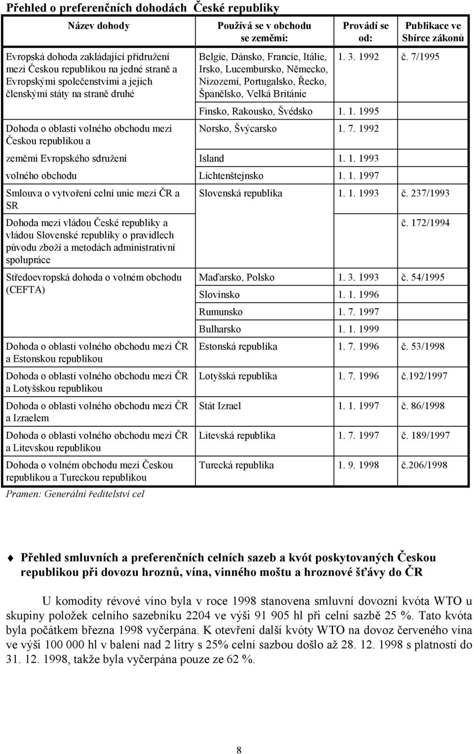 Španělsko, Velká Británie Provádí se od: Finsko, Rakousko, Švédsko 1.