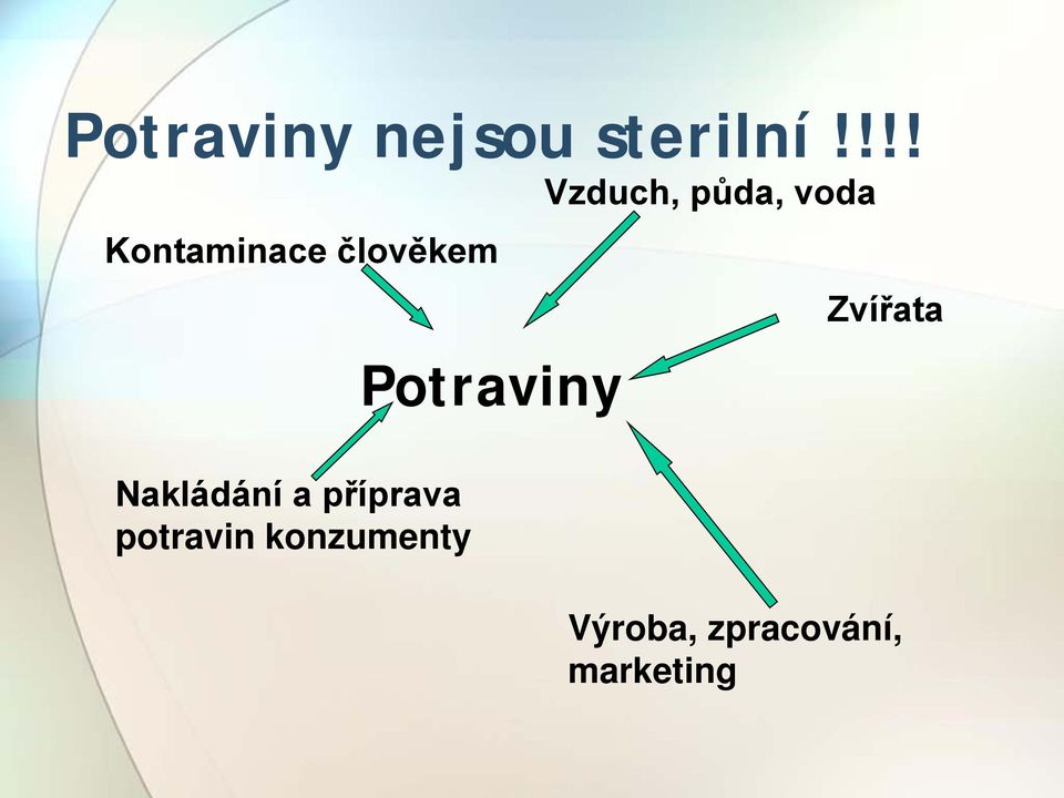 příprava potravin konzumenty Potraviny