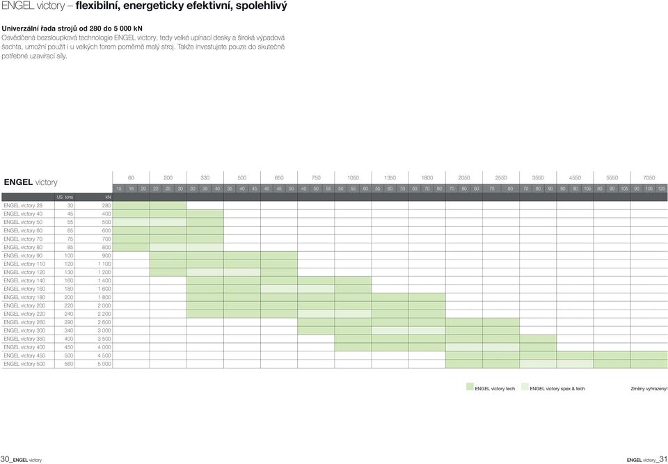 ENGEL victory US tons kn ENGEL victory 28 30 280 ENGEL victory 40 45 400 ENGEL victory 50 55 500 ENGEL victory 60 65 600 ENGEL victory 70 75 700 ENGEL victory 80 85 800 ENGEL victory 90 100 900 ENGEL