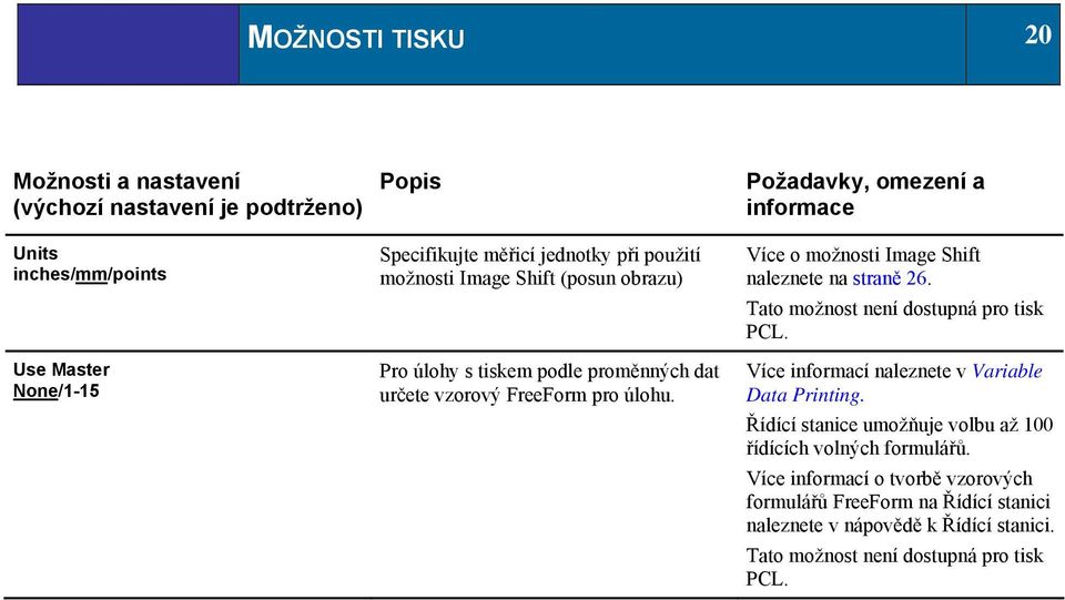 Požadavky, omezení a informace Více o možnosti Image Shift naleznete na straně 26. Více informací naleznete v Variable Data Printing.