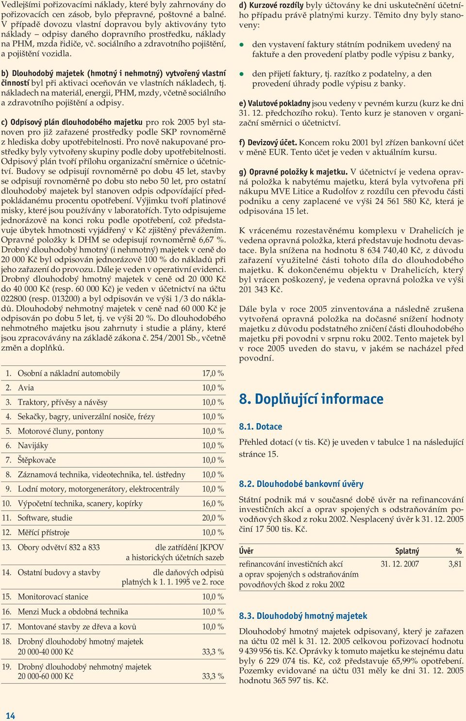 b) Dlouhodobý majetek (hmotný i nehmotný) vytvořený vlastní činností byl při aktivaci oceňován ve vlastních nákladech, tj.