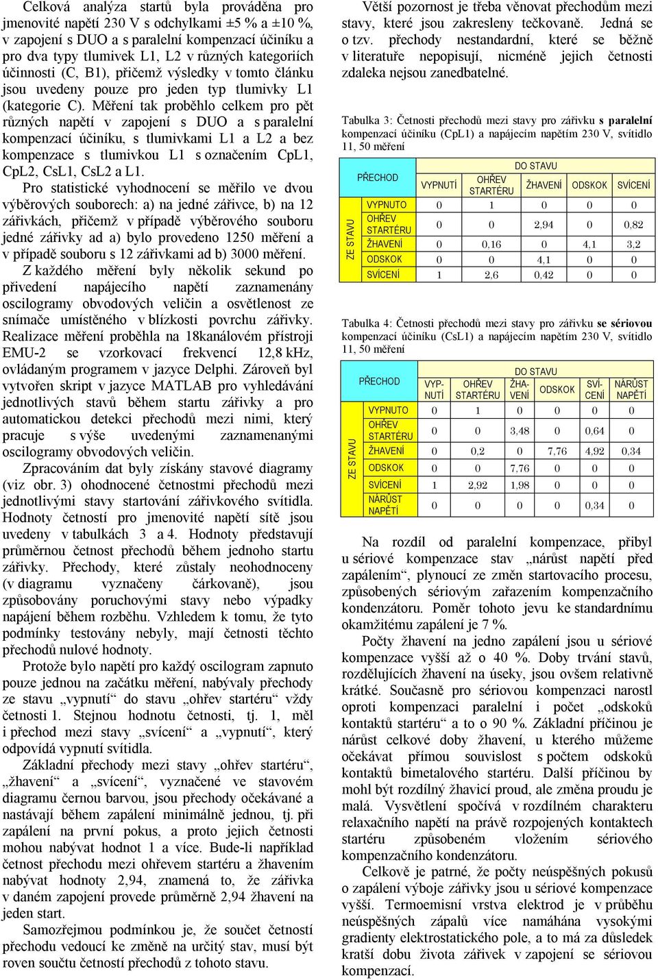 Měření tak proběhlo celkem pro pět různých napětí v zapojení s DUO a s paralelní kompenzací účiníku, s tlumivkami a a bez kompenzace s tlumivkou s označením Cp, Cp, Cs, Cs a.