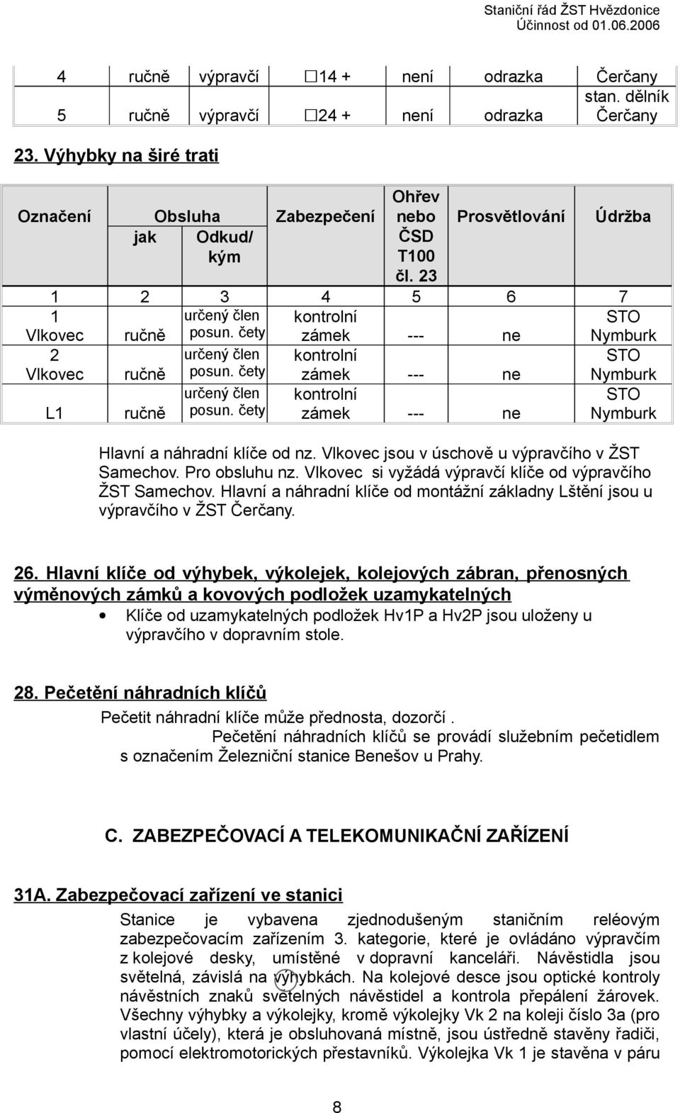 čety kontrolní zámek --- ne STO Nymburk L1 ručně určený člen posun. čety kontrolní zámek --- ne STO Nymburk Hlavní a náhradní klíče od nz. Vlkovec jsou v úschově u výpravčího v ŽST Samechov.