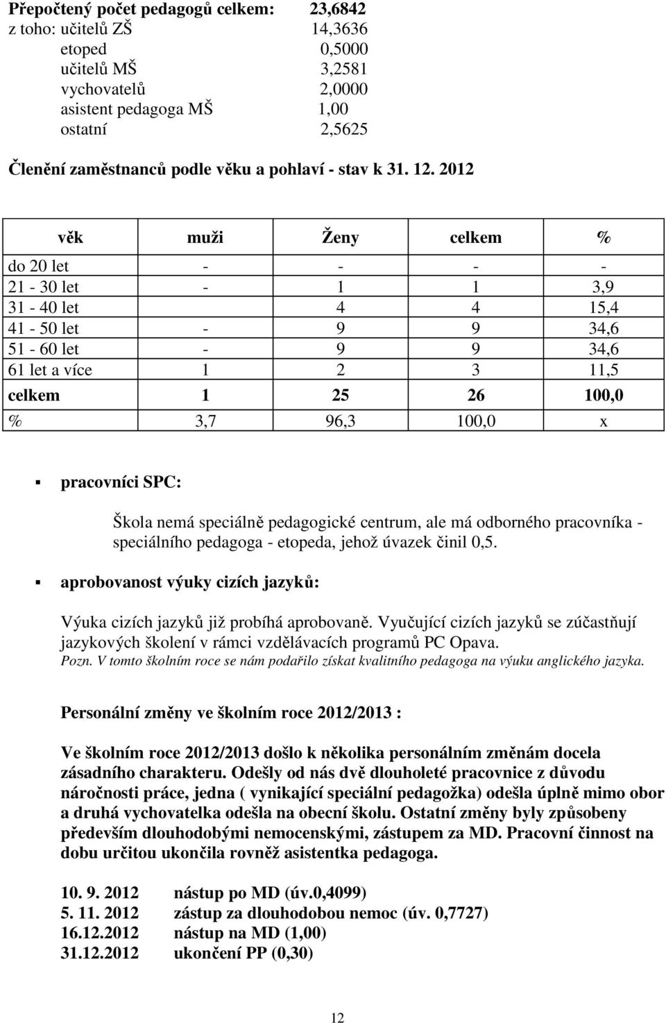 2012 věk muži Ženy celkem % do 20 let - - - - 21-30 let - 1 1 3,9 31-40 let 4 4 15,4 41-50 let - 9 9 34,6 51-60 let - 9 9 34,6 61 let a více 1 2 3 11,5 celkem 1 25 26 100,0 % 3,7 96,3 100,0 x