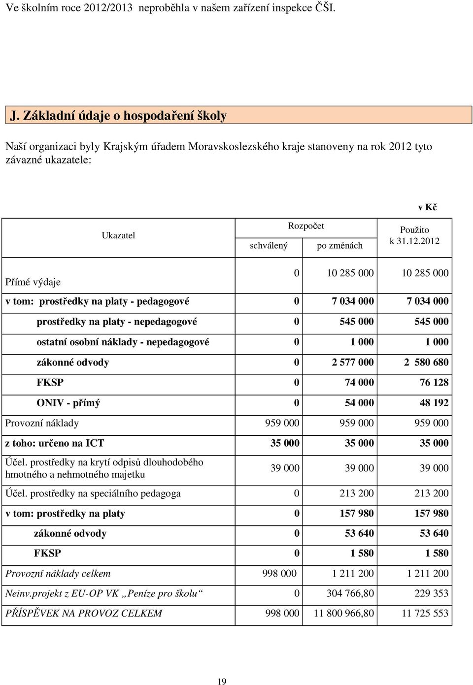 12.2012 Přímé výdaje 0 10 285 000 10 285 000 v tom: prostředky na platy - pedagogové 0 7 034 000 7 034 000 prostředky na platy - nepedagogové 0 545 000 545 000 ostatní osobní náklady - nepedagogové 0