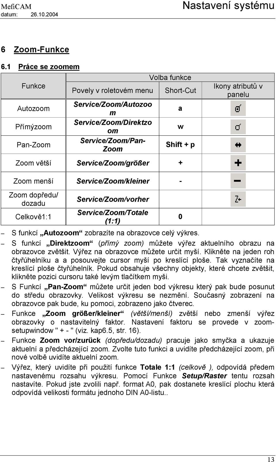 Service/Zoom/größer + Ikony atributů v panelu Zoom menší Service/Zoom/kleiner - Zoom dopředu/ dozadu Celkově1:1 Service/Zoom/vorher Service/Zoom/Totale (1:1) S funkcí Autozoom zobrazíte na obrazovce