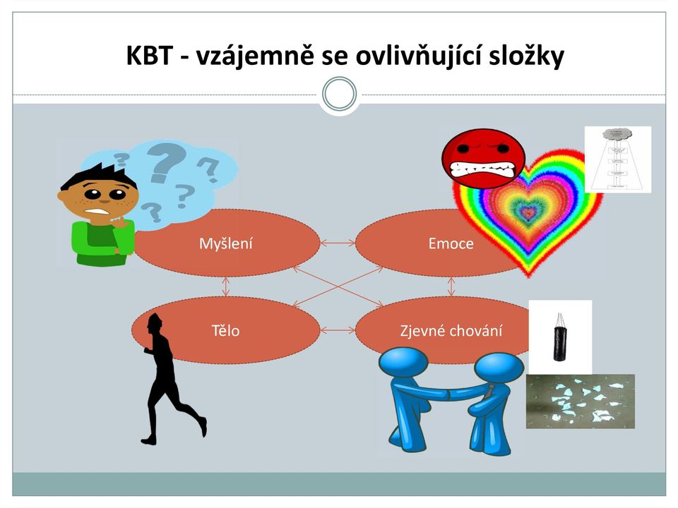 složky Myšlení