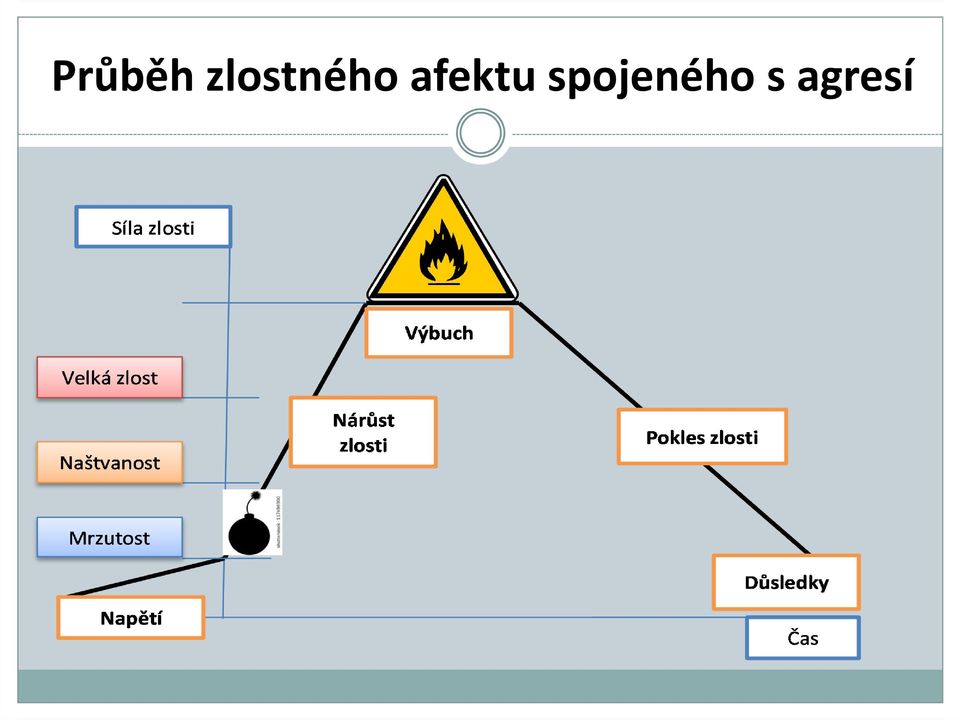 afektu
